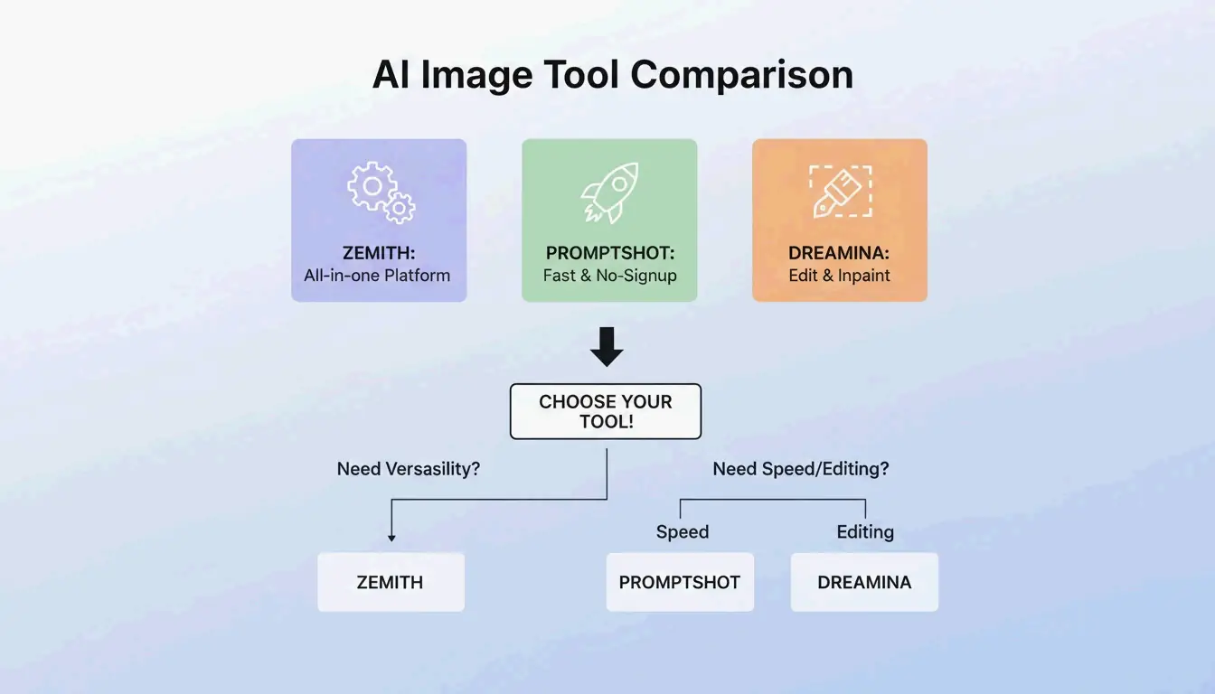 Key highlights/strengths of the three mentioned tools