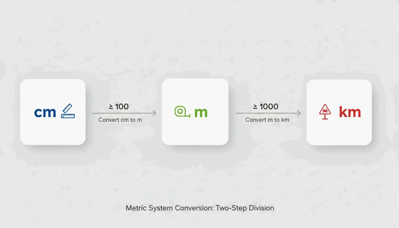 A simple 3-step transition from cm to m to km