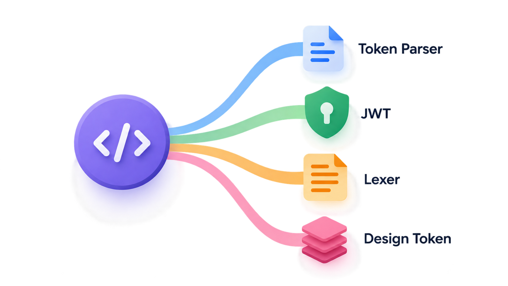 Header: one name, four different parsers