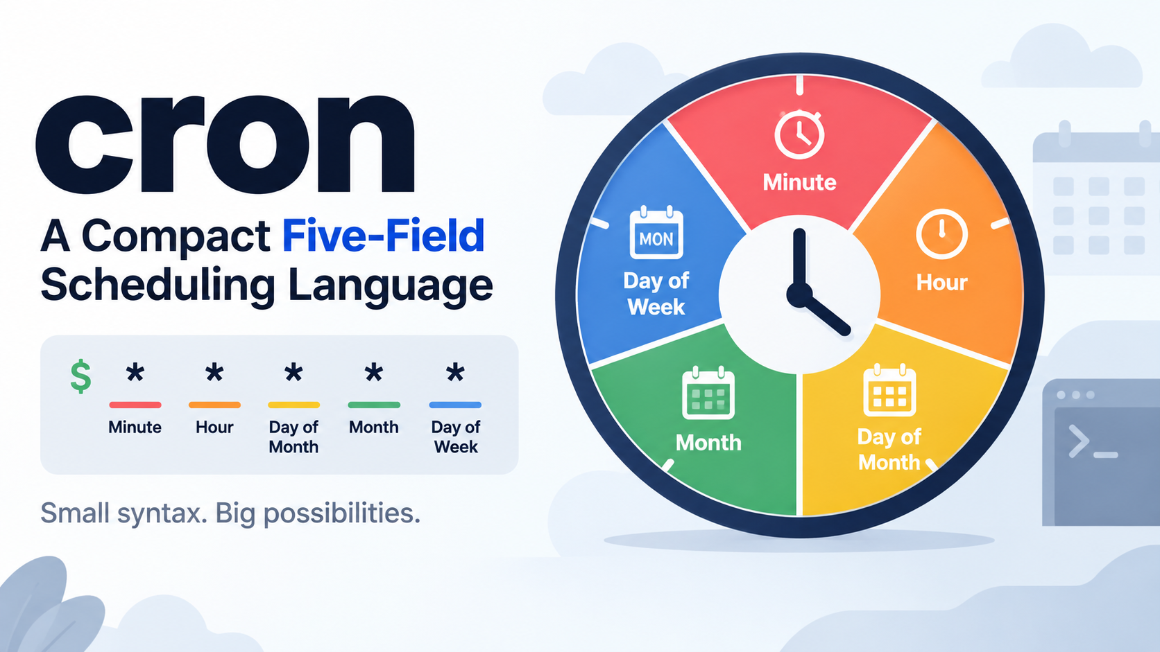 Five-field cron pattern as a compact schedule language