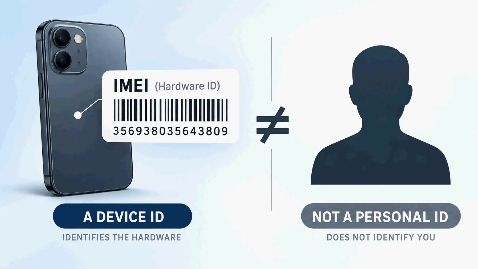 Header: IMEI as a hardware identity for a cellular device