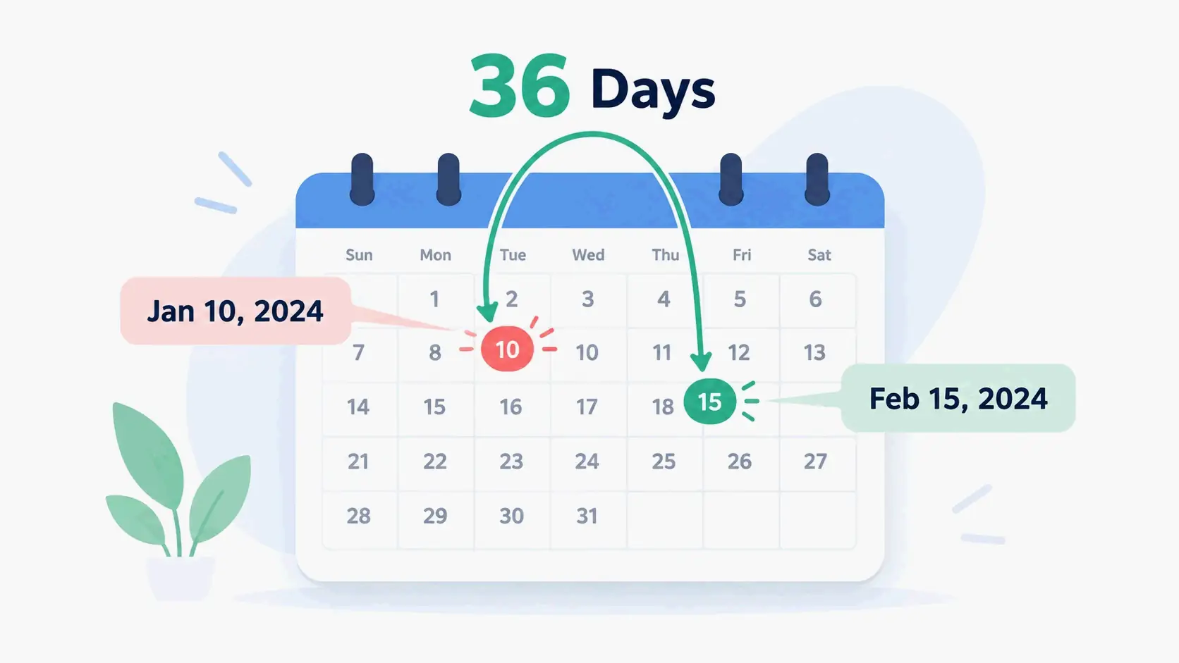 Header: calendar dates and day count between them